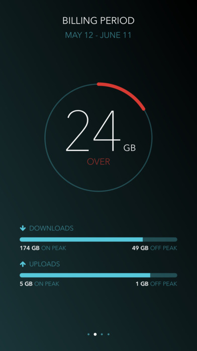 Bandwidth Monitor's monthly usage screen with over bandwidth limit visualization