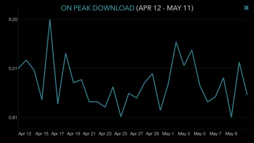 Bandwidth Monitor's monthly usage graph